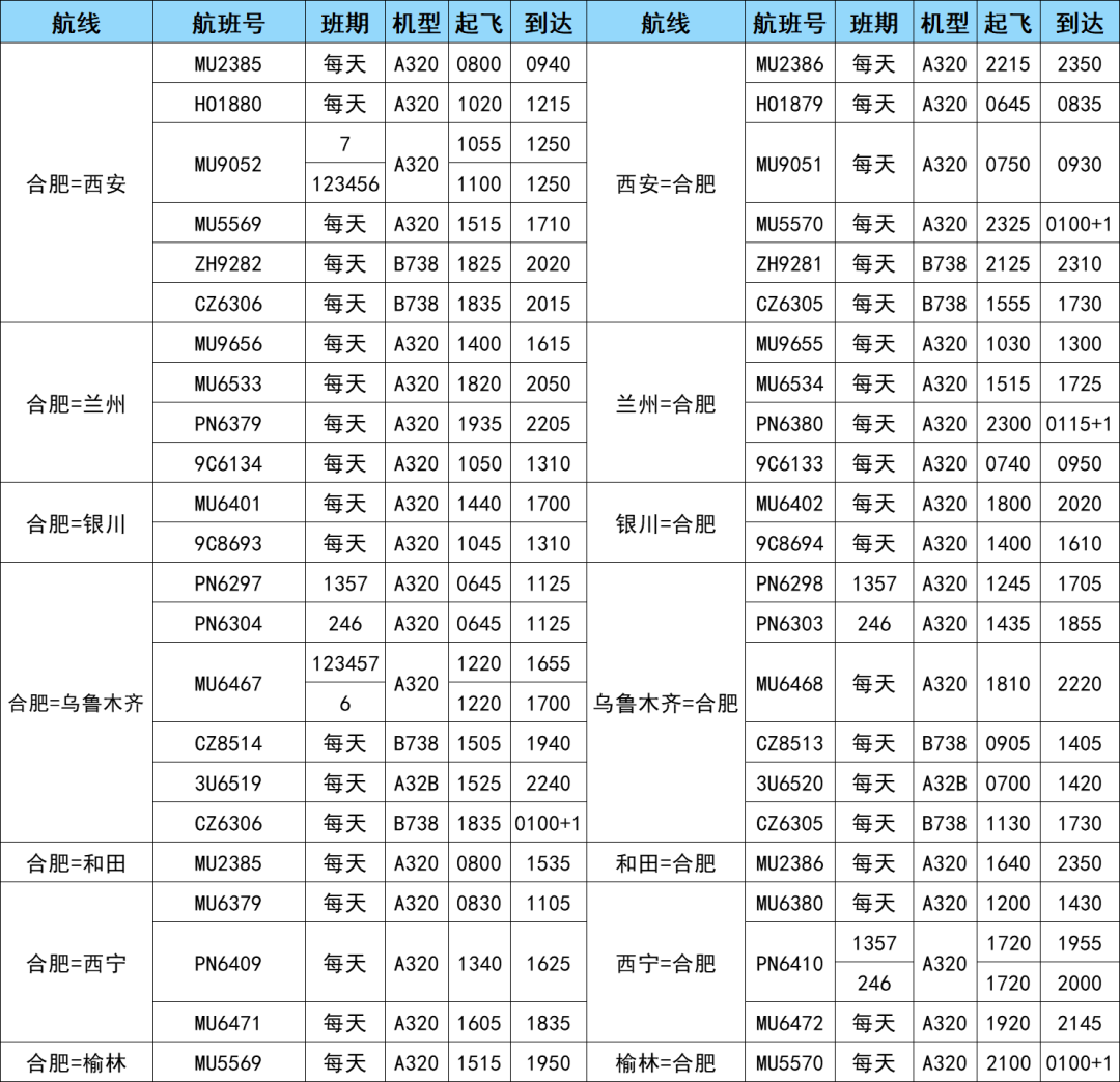 航空貨運(yùn) 航班換機(jī) 新增多條航線 歡迎來電咨詢(圖6)