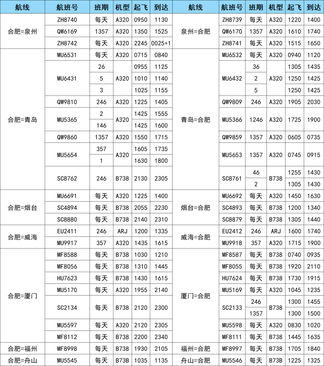 航空貨運(yùn) 航班換機(jī) 新增多條航線 歡迎來電咨詢(圖5)