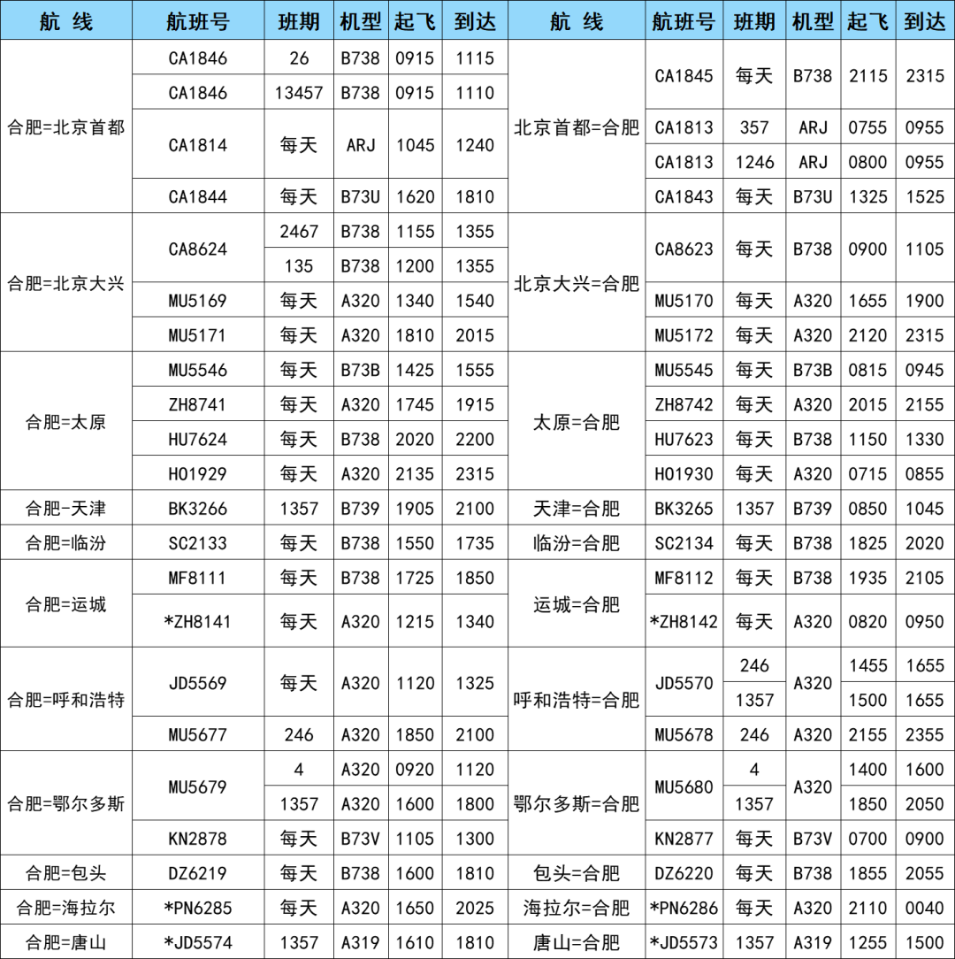 航空貨運(yùn) 航班換機(jī) 新增多條航線 歡迎來電咨詢(圖4)