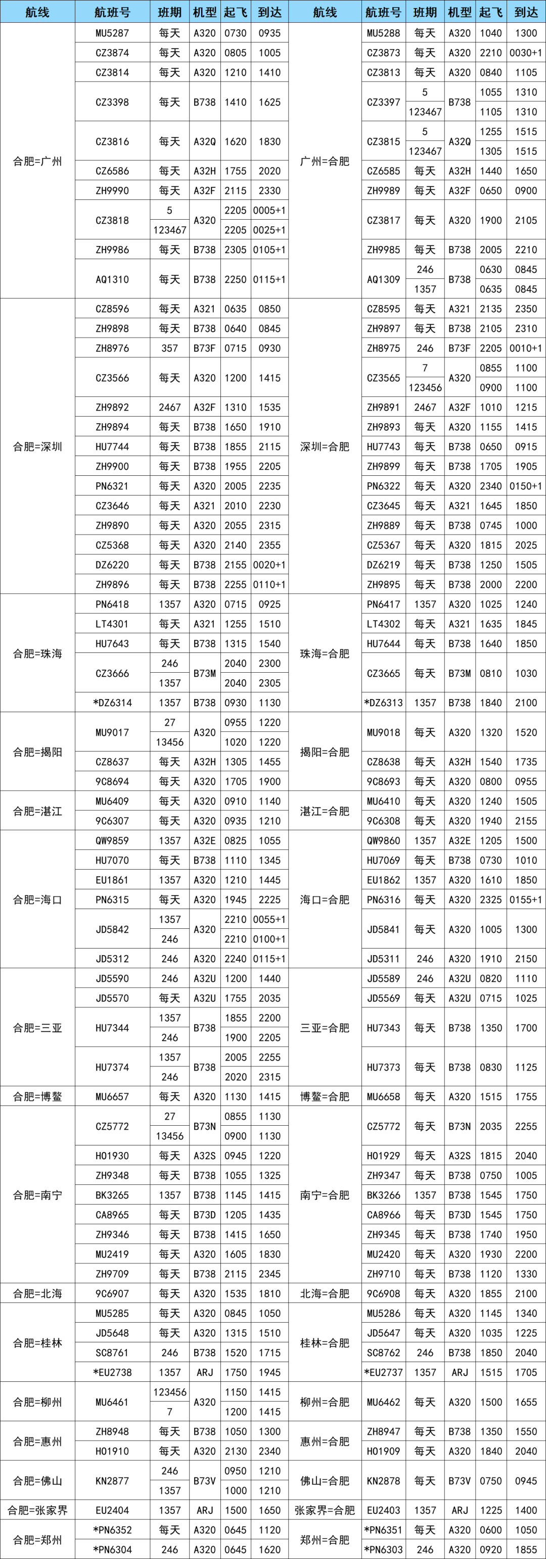 航空貨運(yùn) 航班換機(jī) 新增多條航線 歡迎來電咨詢(圖2)