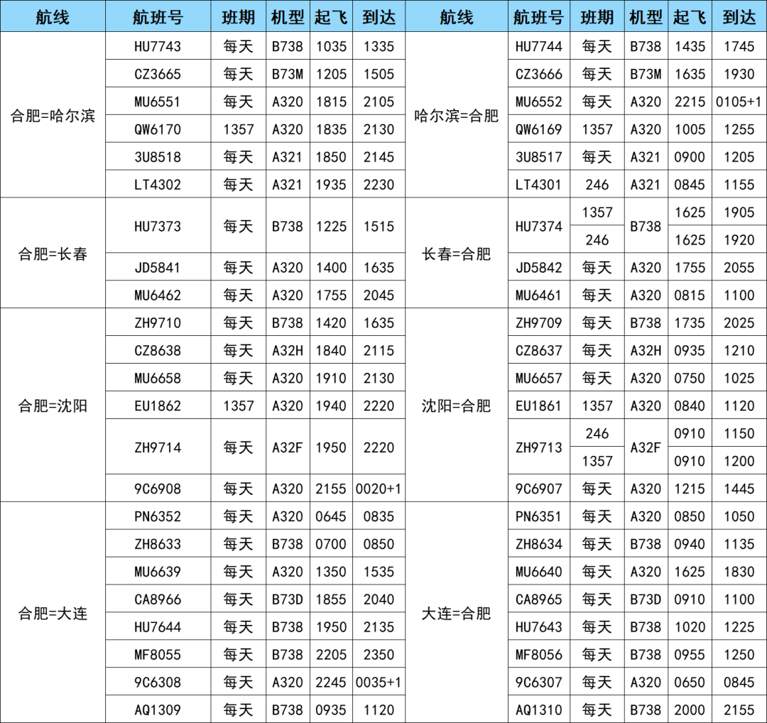 航空貨運(yùn) 航班換機(jī) 新增多條航線 歡迎來電咨詢(圖3)